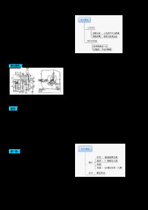 2013-2014学年高一历史必修二 第3课《古代商业的发展》导学设计